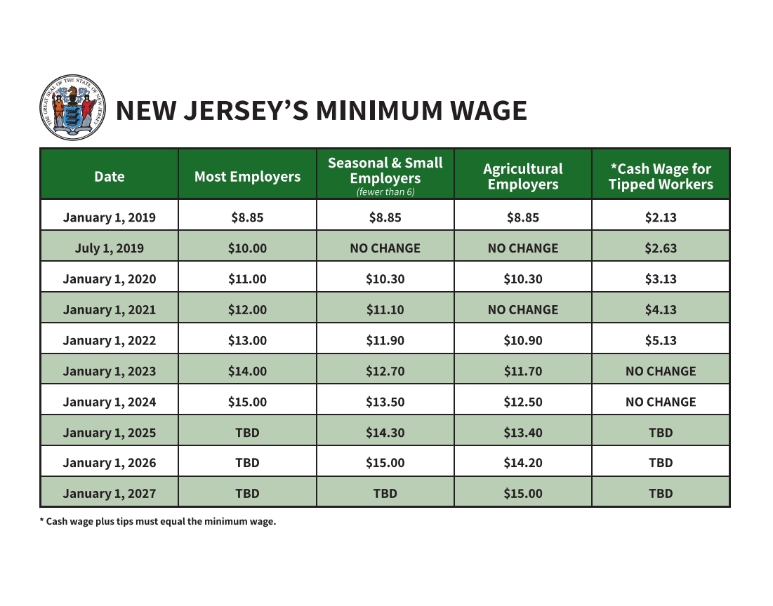 Hanwool Tax & Accounting LLC_2019 NJ Minimumwage Schedule.pdf_page_1.jpg